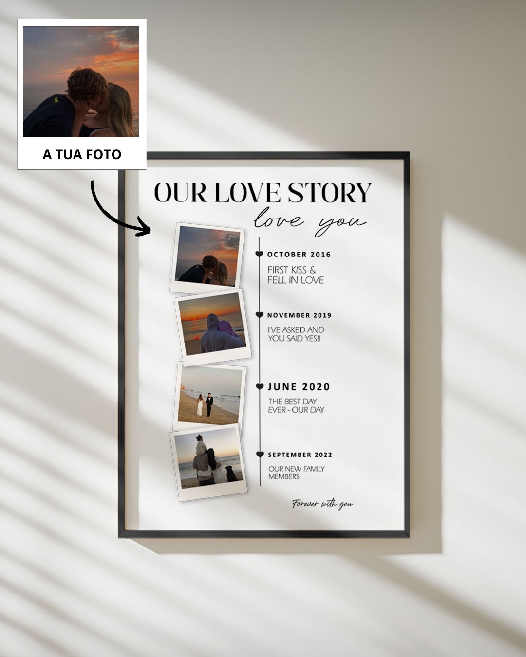 Cuadro Momentos de la Relación Personalizado