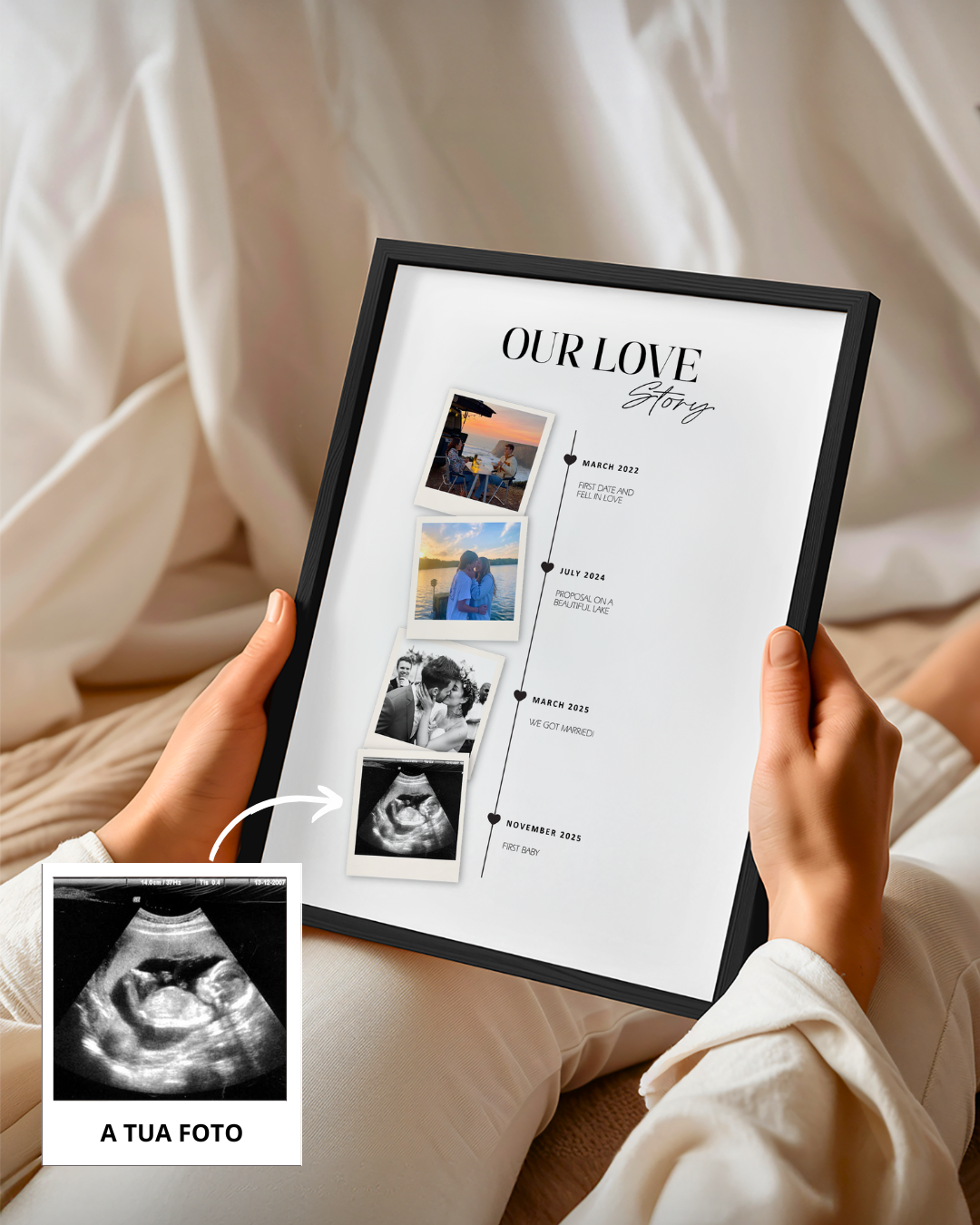 Cuadro Momentos de la Relación Personalizado